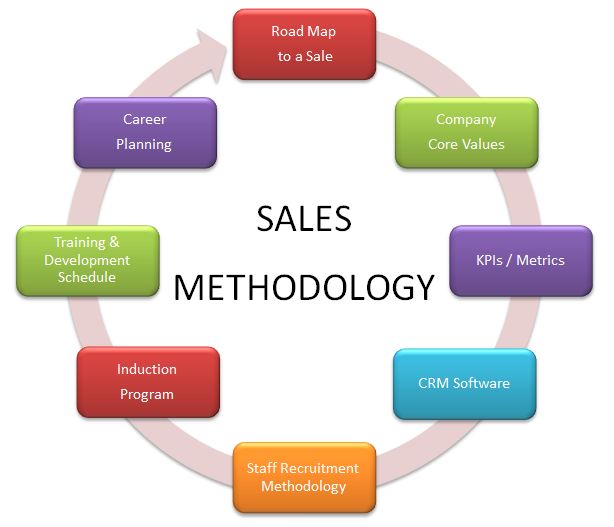 point of sales system meaning