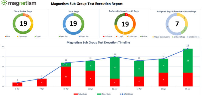 How To Create Custom Test Execution Reports In Excel From Team ...