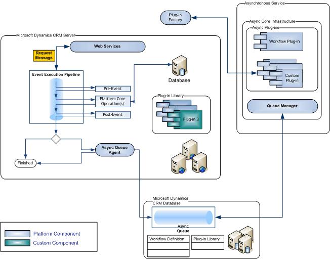 Event Execution Pipeline in Dynamics CRM 2011 | Magnetism Solutions ...